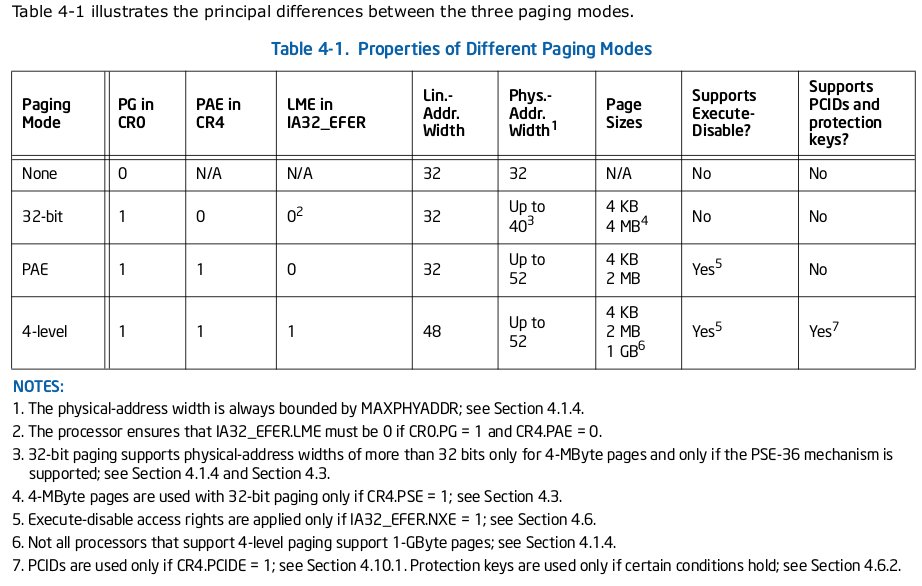 Intel paging modes table